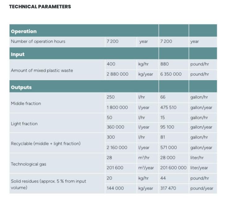 Technical Parameters